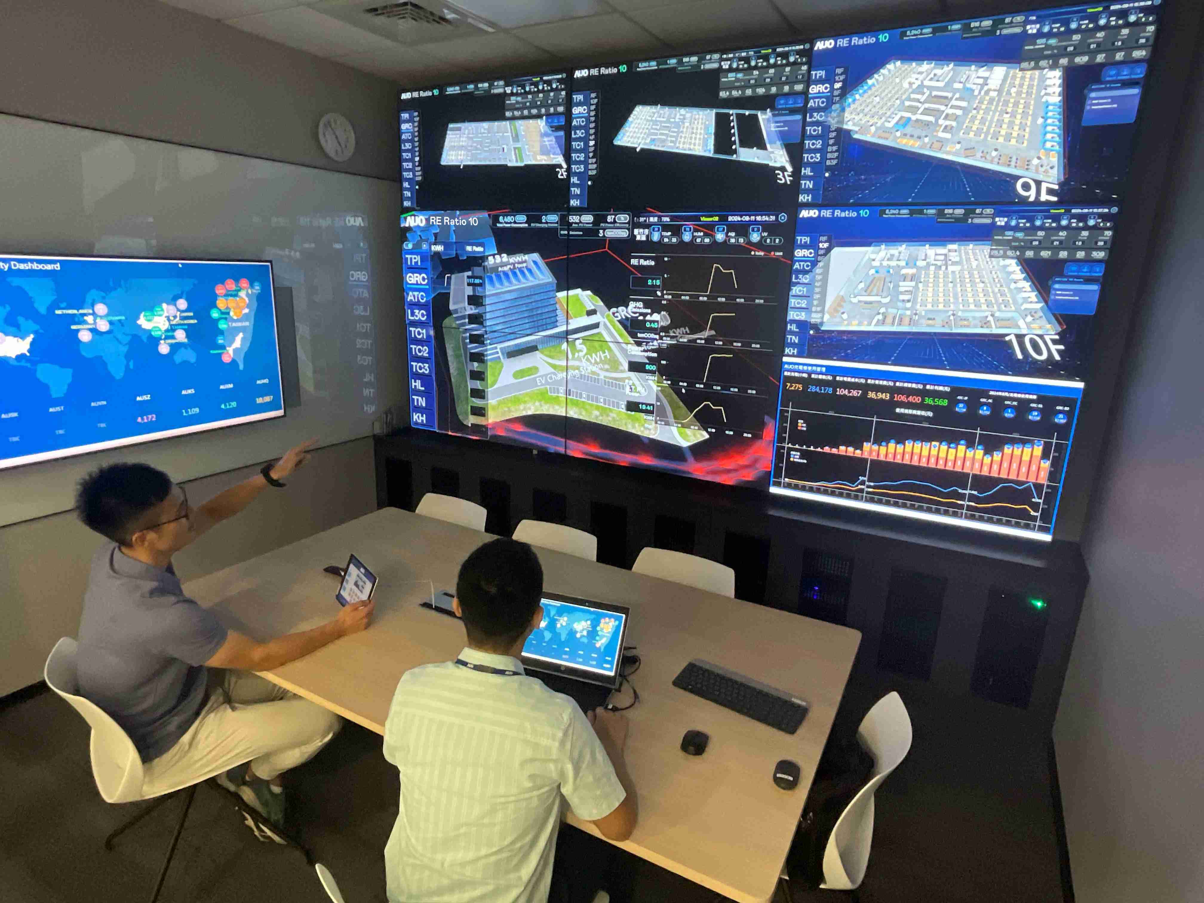 赏金国际透过子公司赏金国际宇沛之多任务智能楼宇系统，，，实时监控空调、、照明、、、绿电的运作情形，，，，提升用电管理效能，，，进行用电优化与耗能设备汰换等节能减碳措施